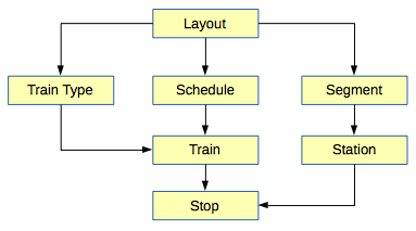 Timetable Editor