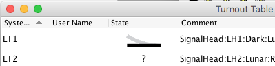 Graphic Turnout state column