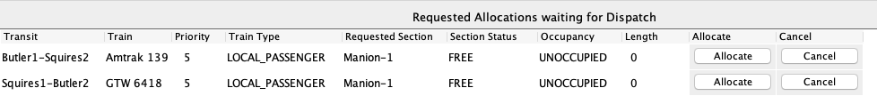 Requested allocations table